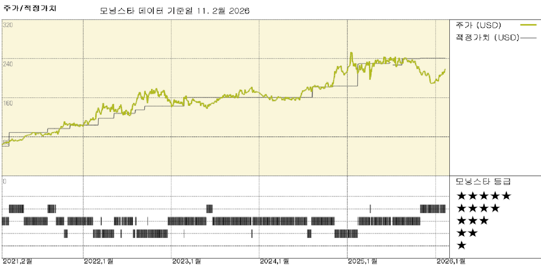 모닝스타 이미지