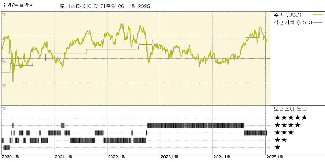 Alliant Energy 실적: 상당한 자본 투자 증가가 더 높은 전력 수요 지원