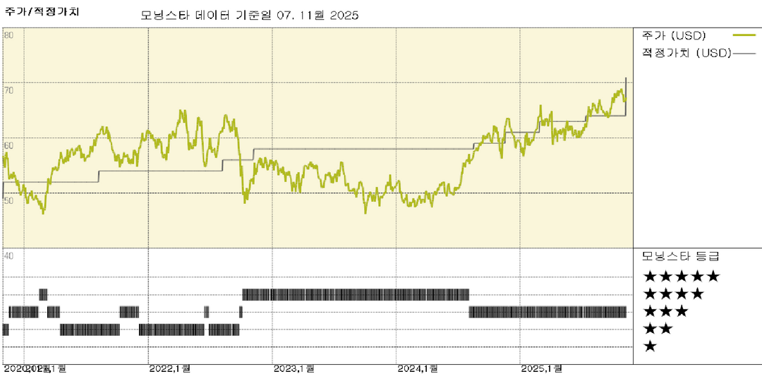 Alliant Energy 실적: 미드웨스트, 데이터 센터 개발 기회 지속 제공