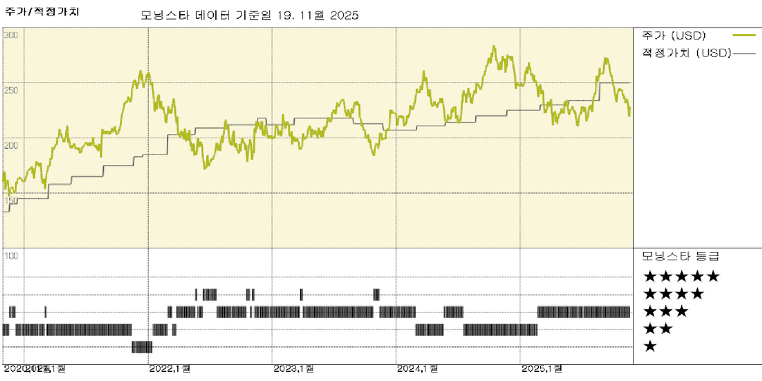 Lowe's 실적: 어려운 환경 속에서도 전문가 시장 확장에 대한 투자가 매출 잠재력과 브랜드를 강화