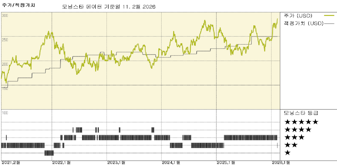 모닝스타 이미지