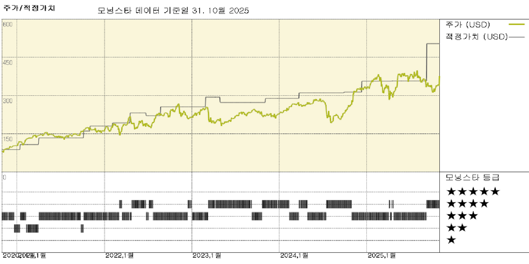 LPL 파이낸셜 실적: 전략은 정상 궤도에 있지만 소음이 있는 분기, 주가는 저렴