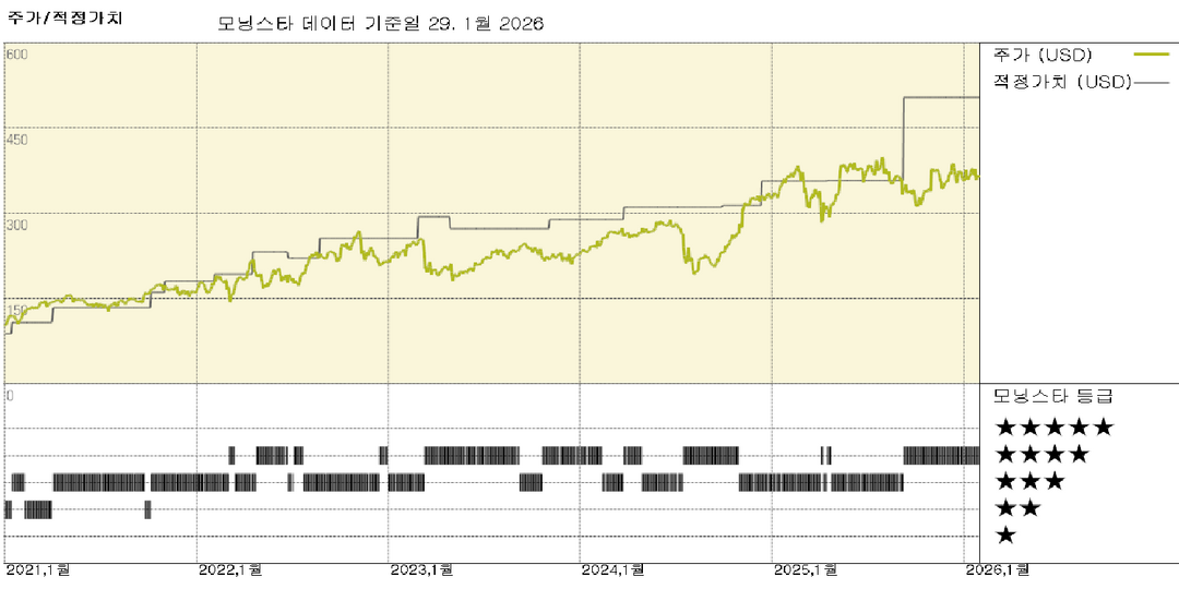 LPL 파이낸셜 실적: 강력한 분기 실적 속 비용 절감 노력이 눈길을 끌며 주가는 매우 저렴
