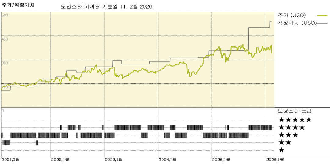 모닝스타 이미지