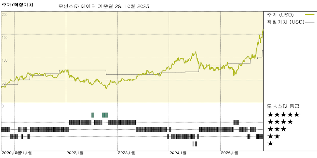 모닝스타 이미지