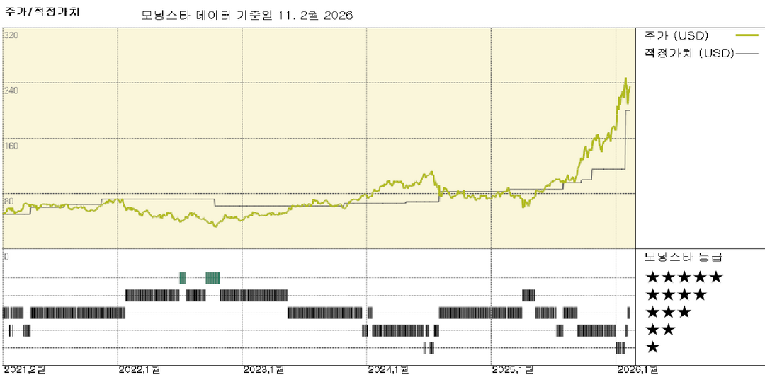 모닝스타 이미지