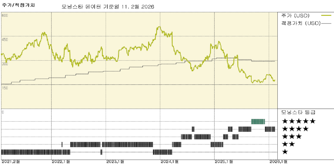 모닝스타 이미지