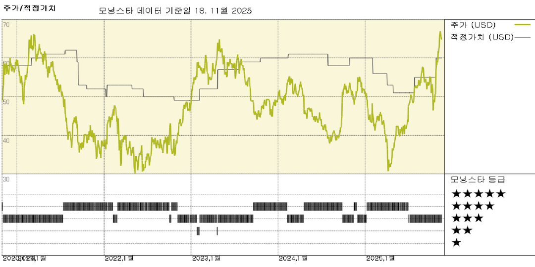 모닝스타 이미지