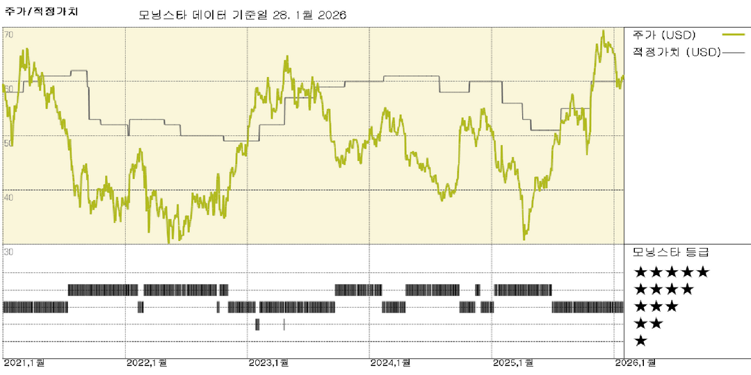 라스베가스 샌즈 실적: 싱가포르 실적은 강세지만 마카오 수익 증가는 비용 증가와 함께