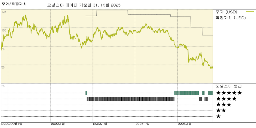 LyondellBasell 실적: 2026년 경기 전환점에 모든 시선 집중, 현금 창출 우선시