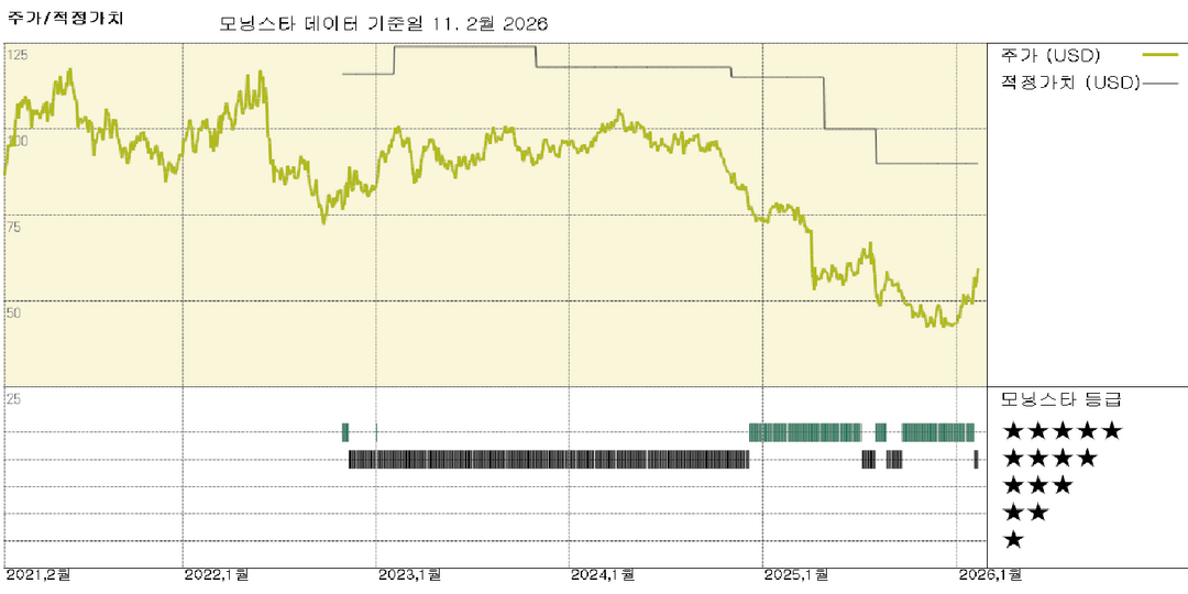 모닝스타 이미지