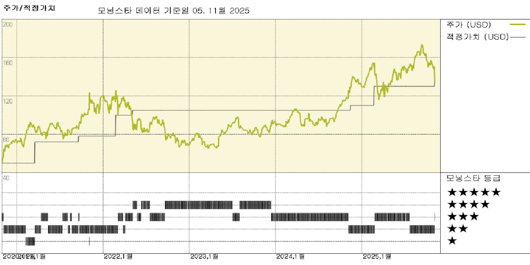 라이브 네이션 실적: 판매량은 부진했지만 사업 전망은 여전히 강세