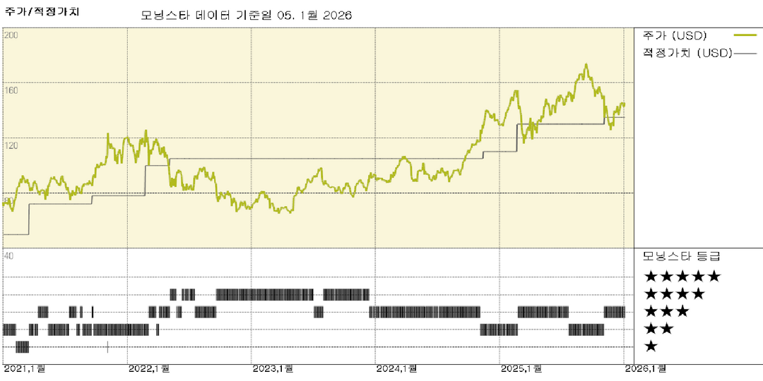 모닝스타 이미지