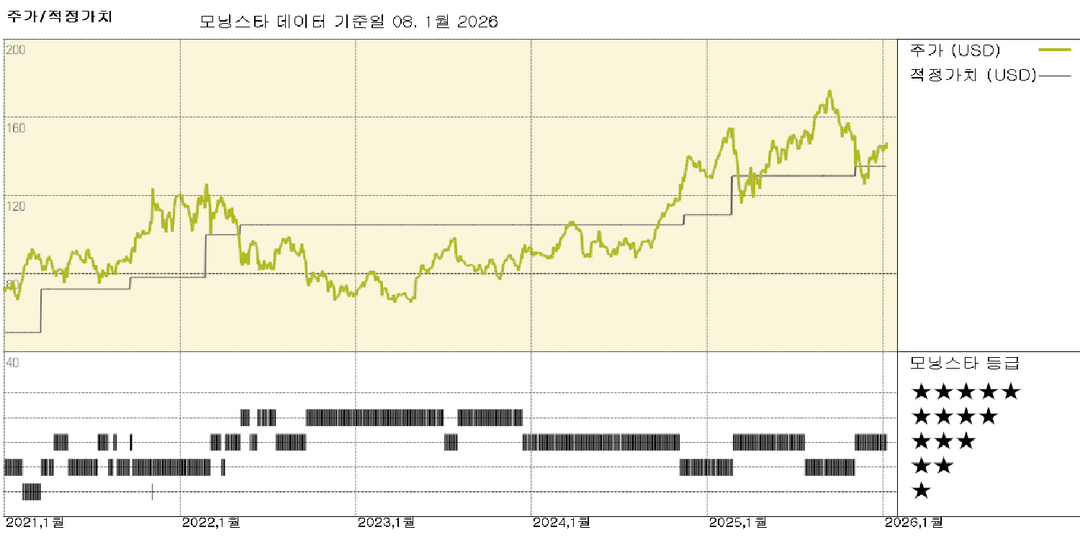 모닝스타 이미지