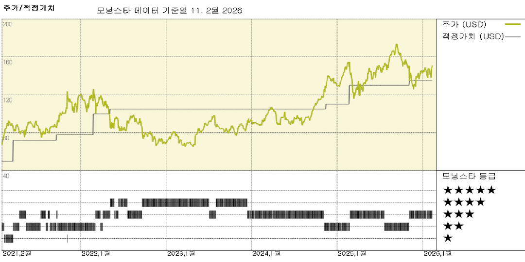 모닝스타 이미지