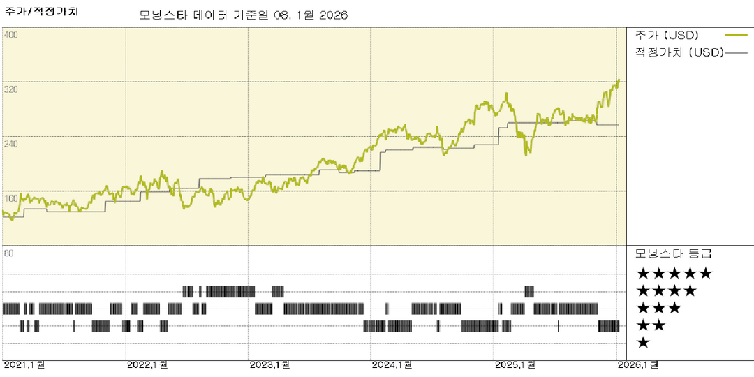모닝스타 이미지