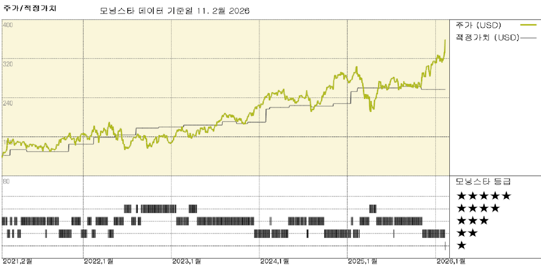모닝스타 이미지