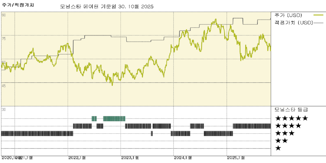 Masco 실적: 관세로 인한 가격 정책 약화, 주택 거래 부진으로 판매 둔화 지속