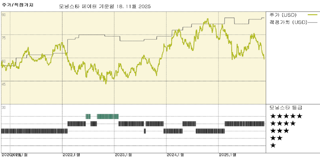 모닝스타 이미지