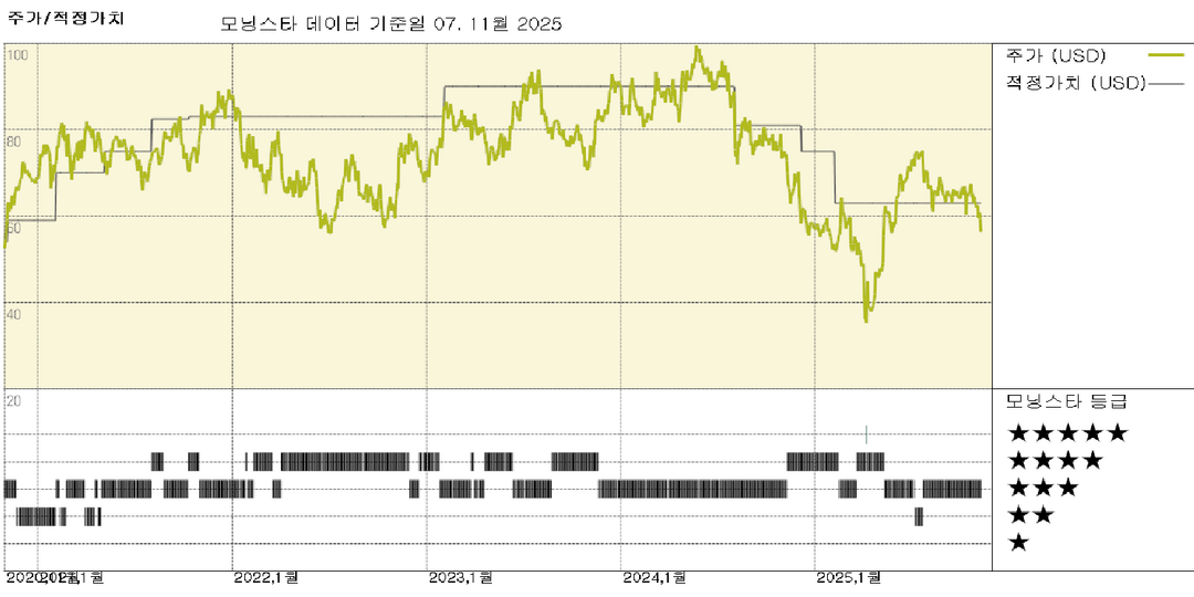 마이크로칩 실적: 칩 회복세 지속되나 일부 난관 존재
