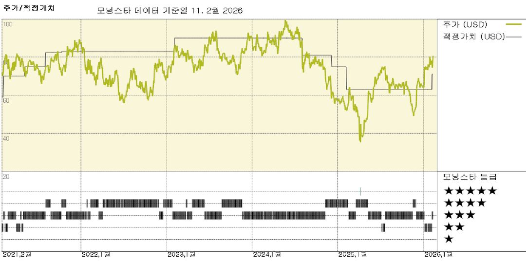 모닝스타 이미지
