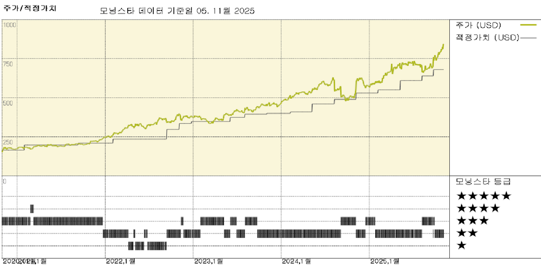 맥케슨 실적: 견실한 실행력과 강력한 활용 추세에 따른 가치 상승