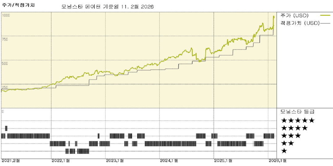 모닝스타 이미지