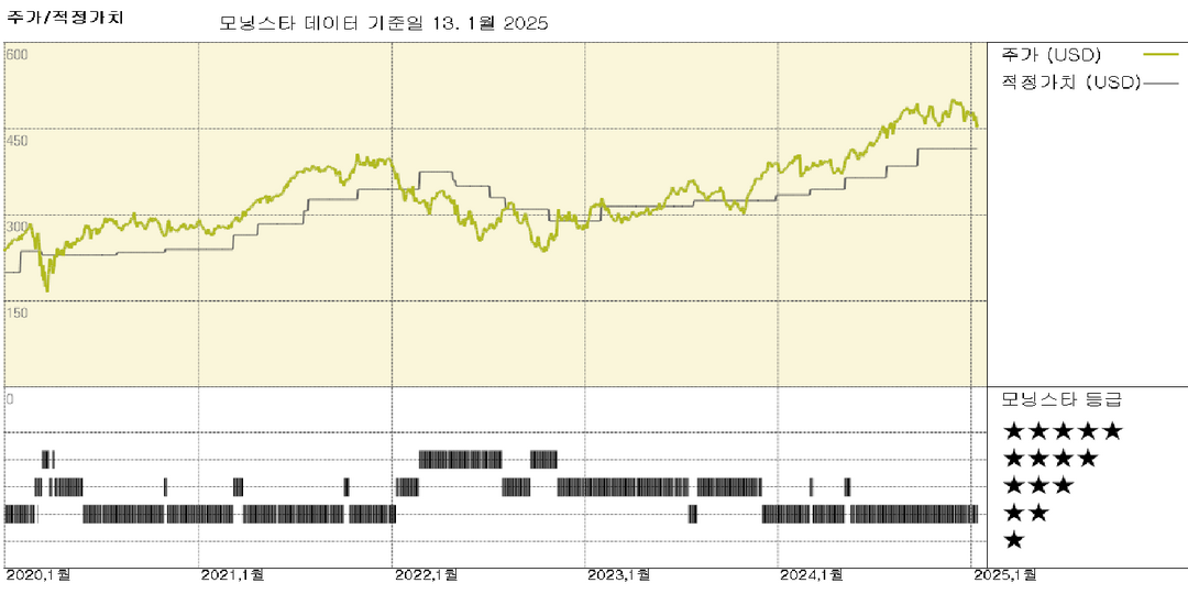 S&P Global: S&P 글로벌: 등급 규제 공시는 안정적이고 견고한 가격 책정력을 지속적으로 보여주고 있습니다.