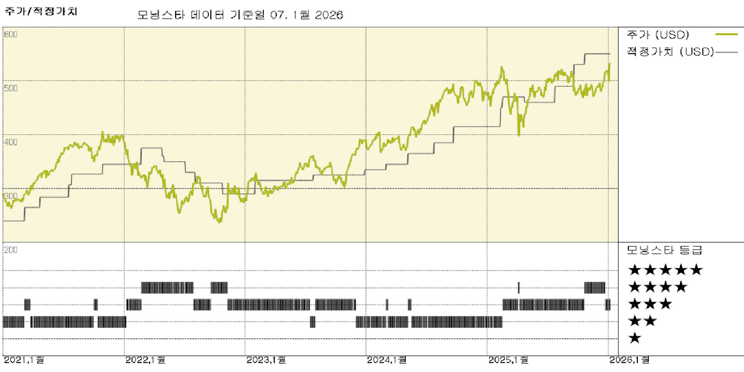 S&P 글로벌: 신용등급 공시, 여전히 견고한 가격 결정력 보여줘 