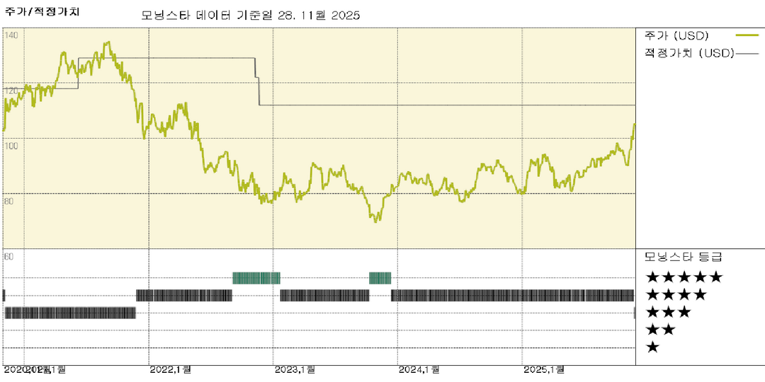 모닝스타 이미지