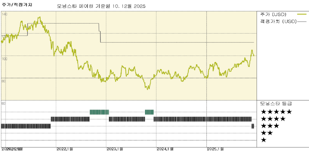 모닝스타 이미지