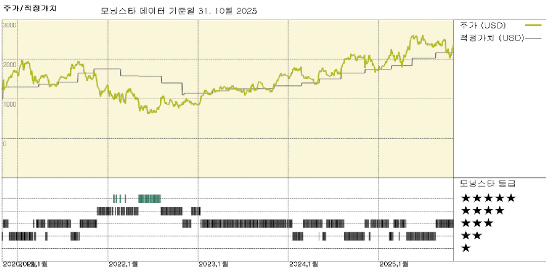 MercadoLibre 실적: 신중한 투자가 강력한 수요를 뒷받침하고 네트워크 경쟁력을 강화하다