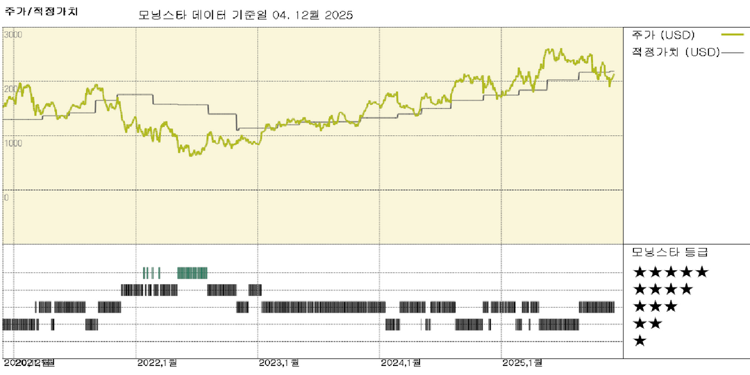 모닝스타 이미지