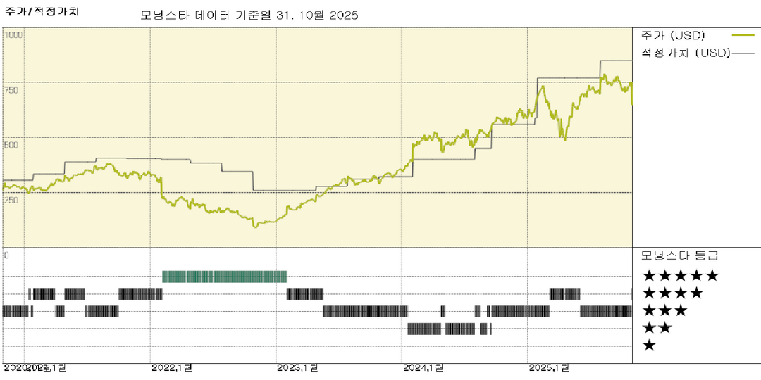 메타 실적: 광고 수익 모멘텀은 강하지만, 2026년에는 AI 비용이 폭증할 전망