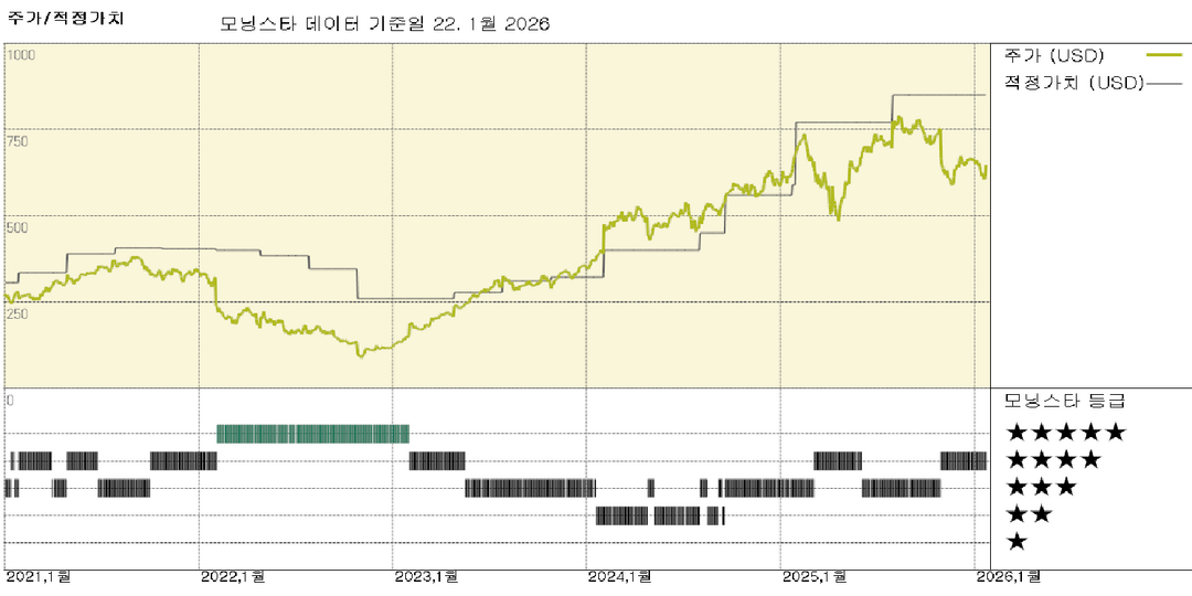 모닝스타 이미지