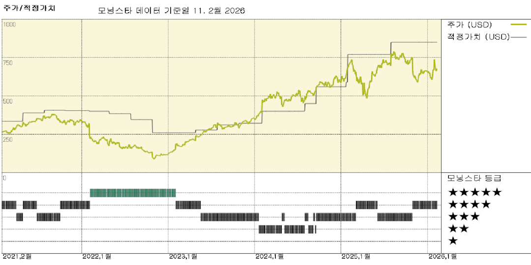 모닝스타 이미지