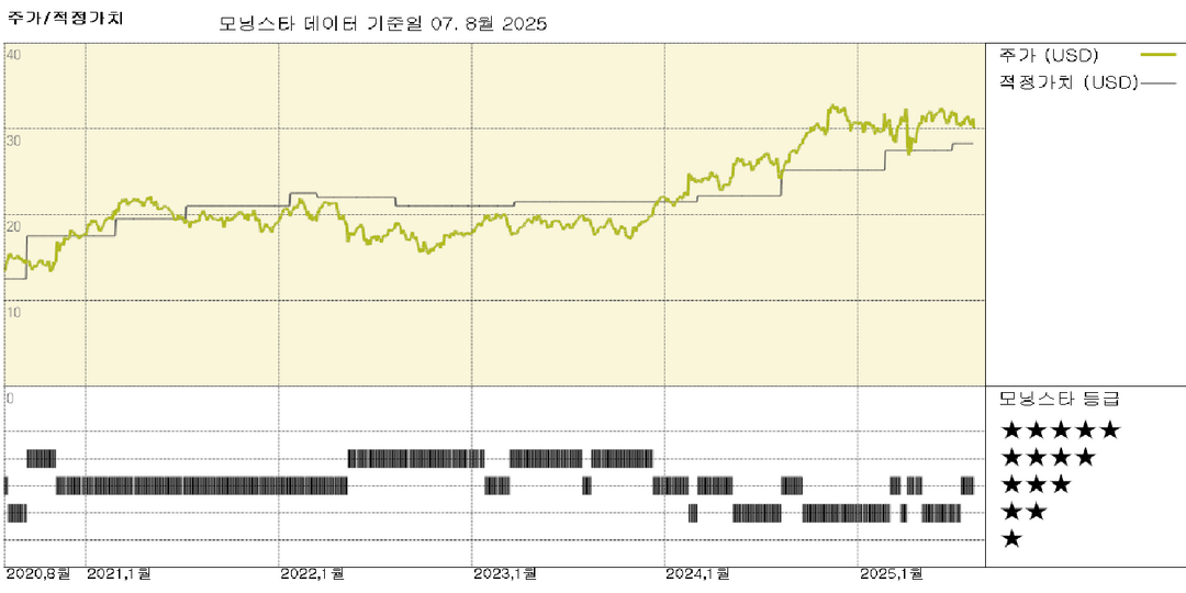 Manulife 실적: 아시아와 투자 관리 부문에서 견고한 성장, Comvest Credit Partners 인수