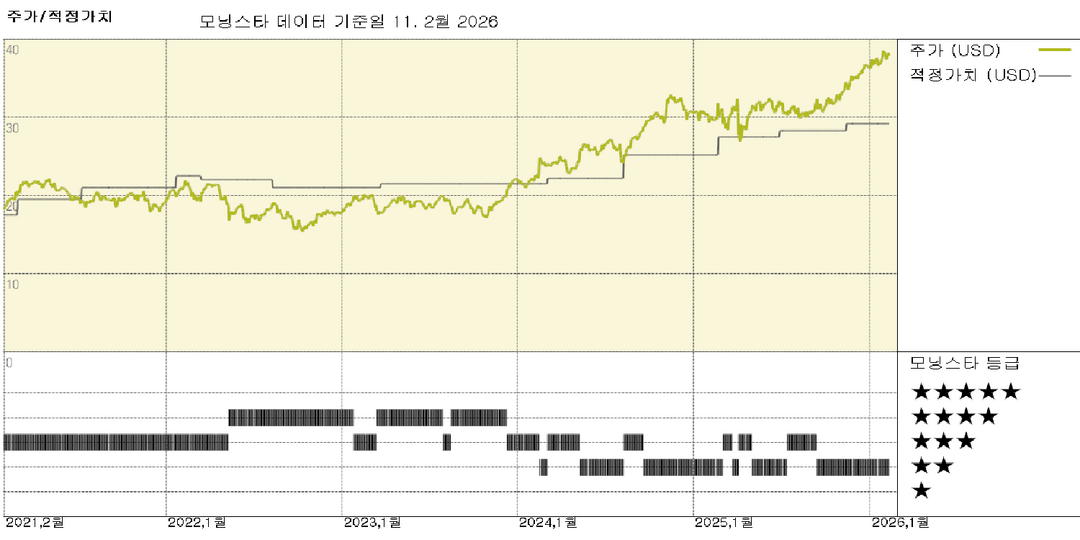 매뉴라이프 실적: 아시아 사업 부문에서 지속적인 강력한 성장
