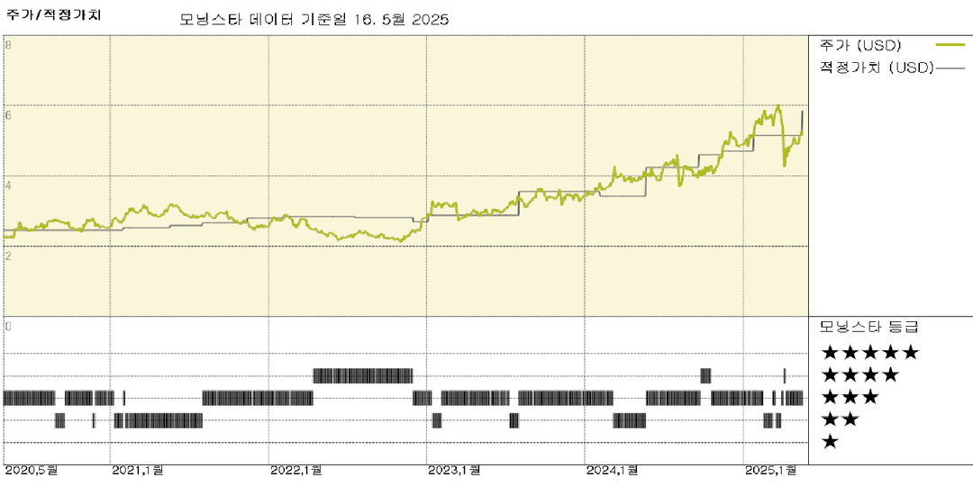 미즈호 실적: 배당 및 자사주 매입 전망 개선으로 공정 가치 추정 6% 상승