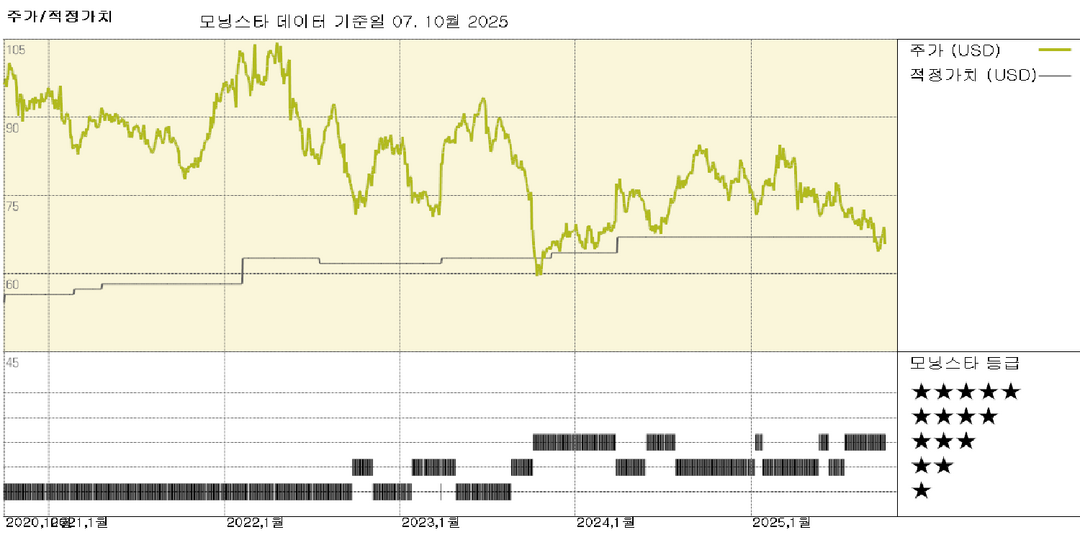 맥코믹 실적: 원가 부담 심화, 그러나 마진 타격 완화할 역량 보유