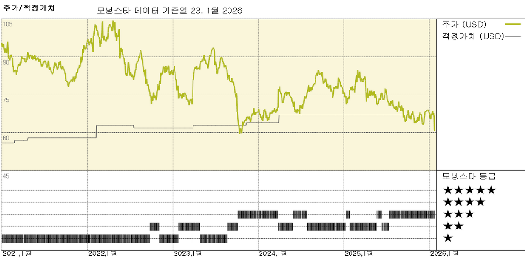 맥코믹 실적: 판매량 증가에도 마진 압박으로 쓴맛, 주가는 매력적
