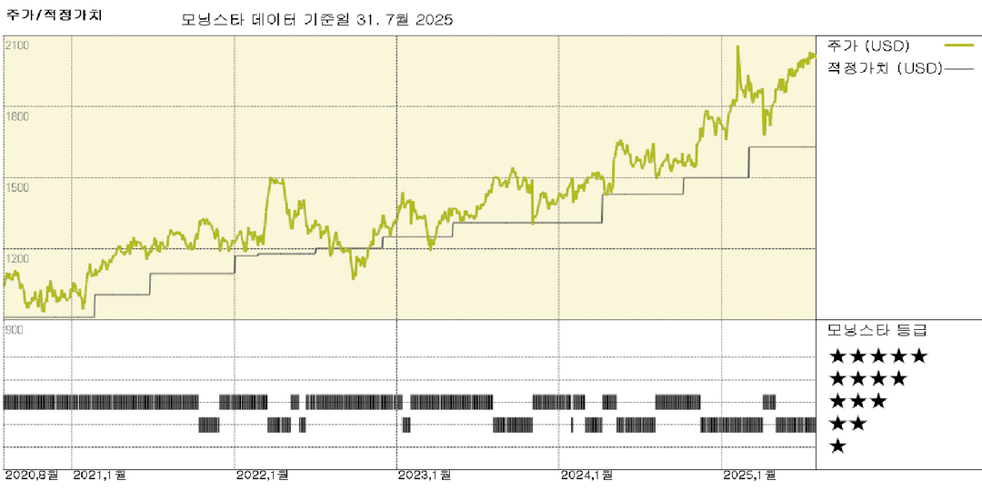 마크엘 실적: 약한 보험 인수 성과가 투자 수익으로 상쇄된 혼합된 분기