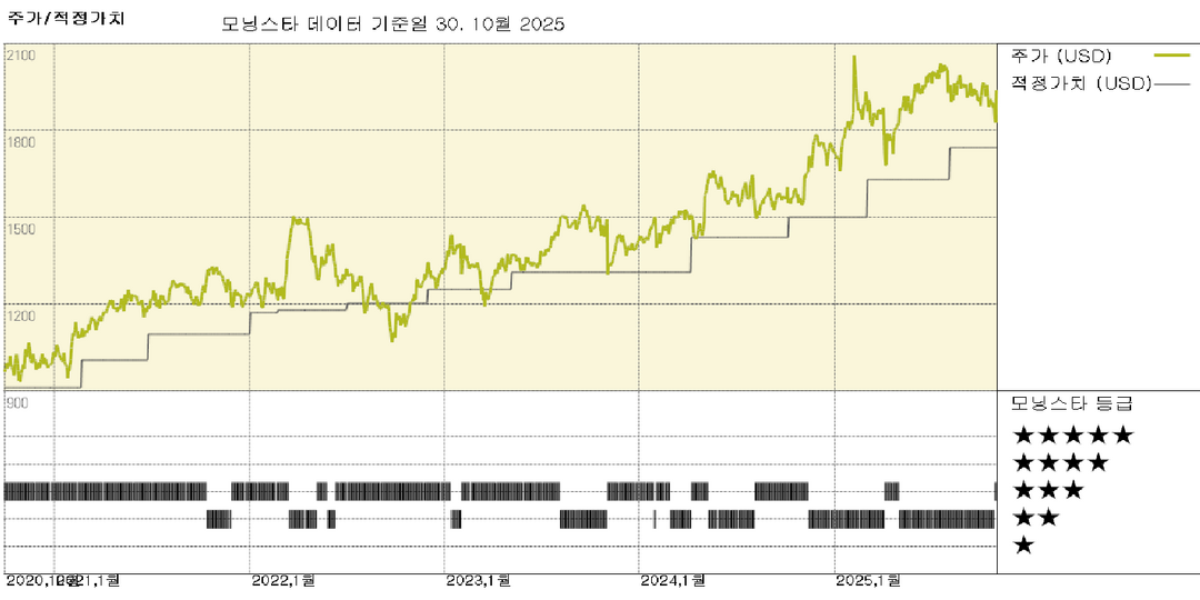 Markel 실적: 보험 인수 및 투자 부문 모두에서 견실한 실적