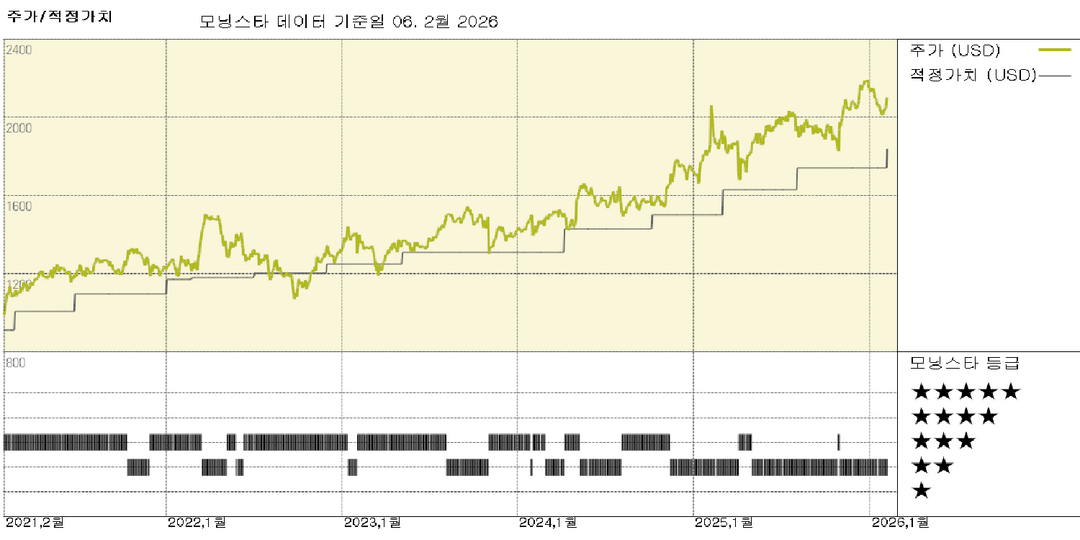 Markel 실적: 보험 인수 측면에서 개선
