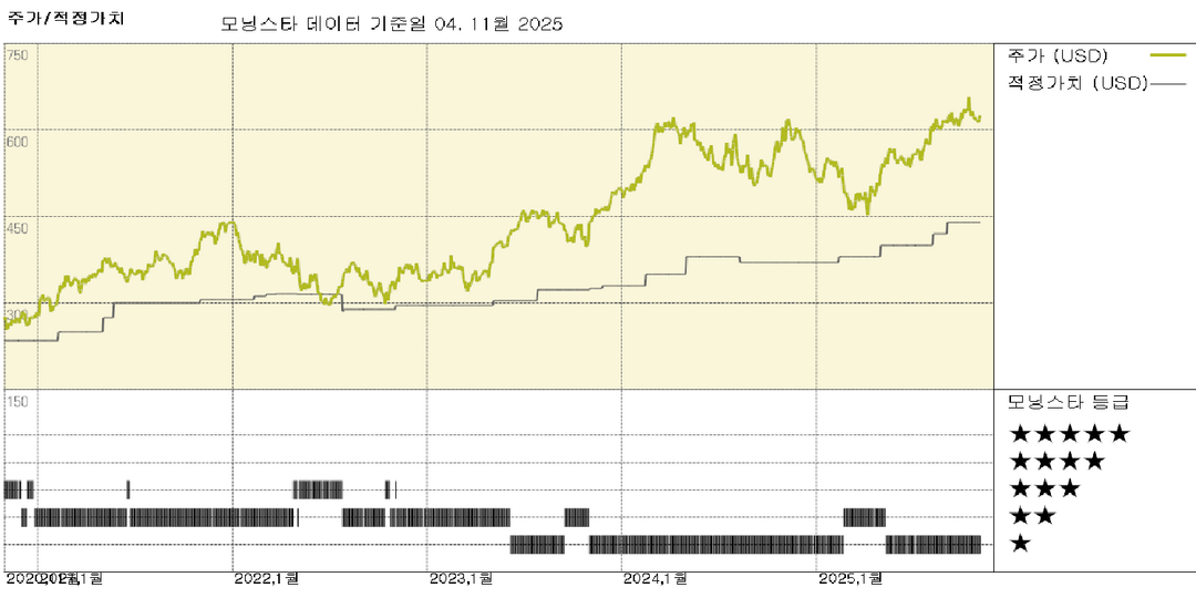 마틴 마리에타 실적: 미국 건설 증가로 호실적 기록, 주가는 과대평가