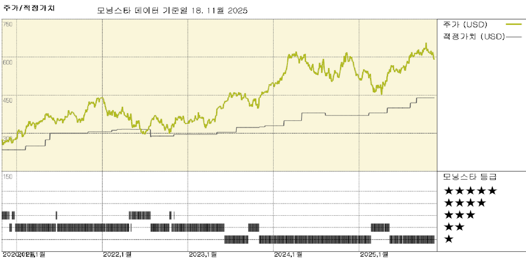 모닝스타 이미지
