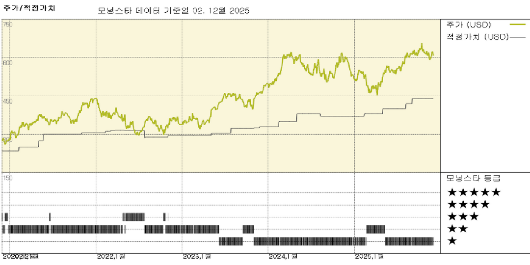 모닝스타 이미지