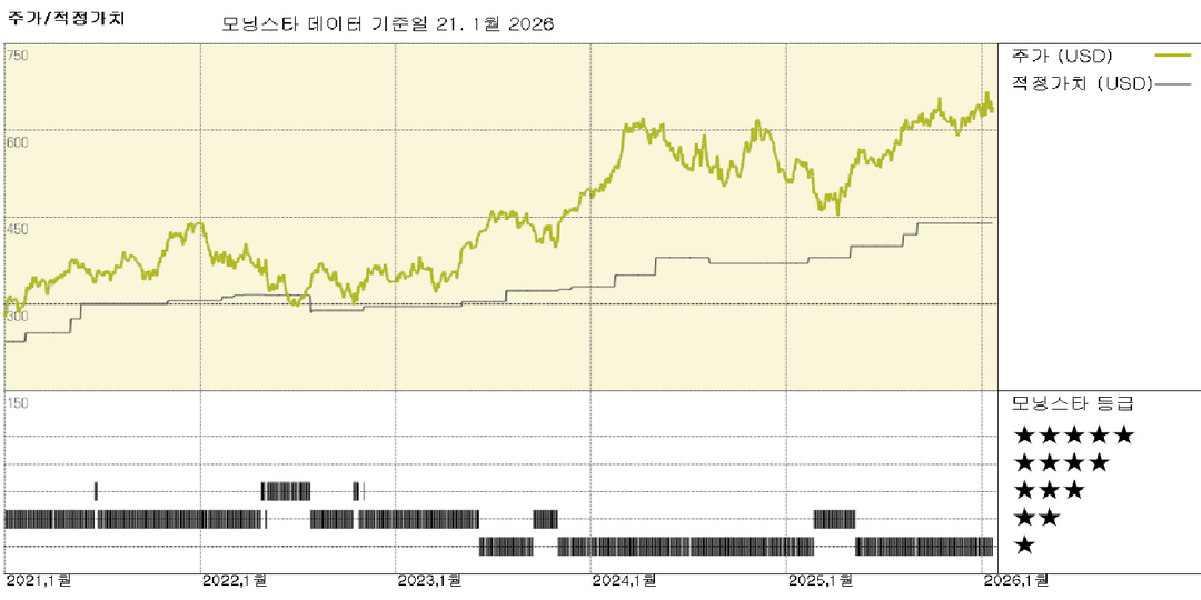 모닝스타 이미지