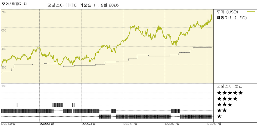 모닝스타 이미지