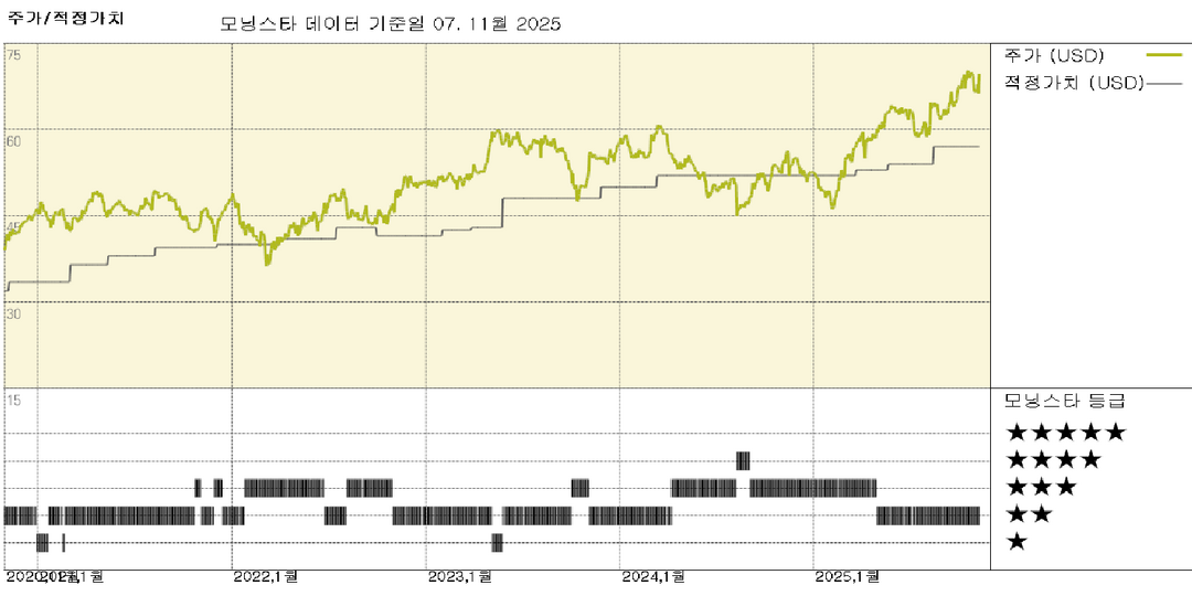 몬스터 베버리지 실적: 혁신과 비용 절감으로 견실한 실적 달성, 그러나 주가는 고평가